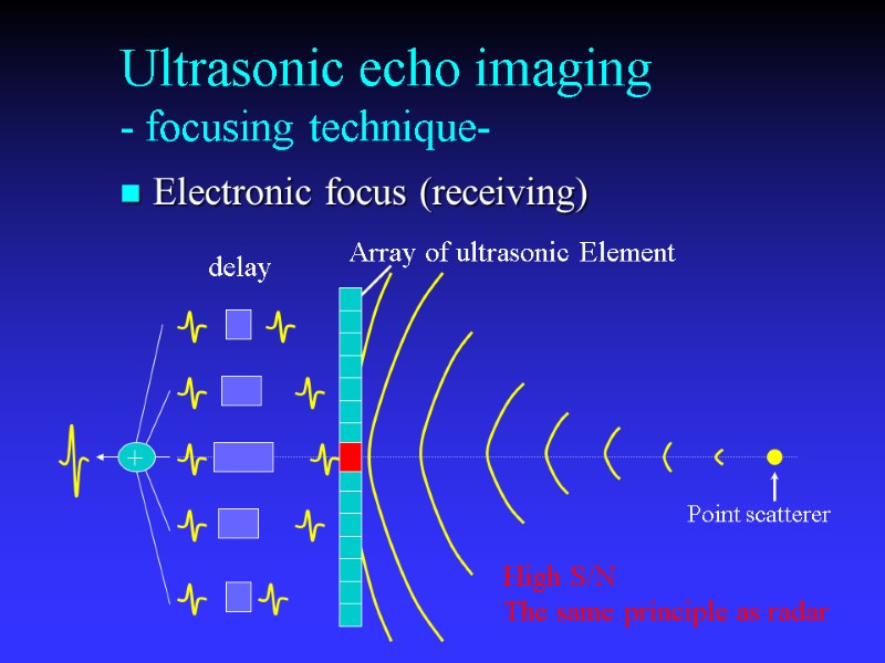 Ultrasonic echo imaging - focusing technique- Electronic focus (receiving) Array of ultrasonic Element High